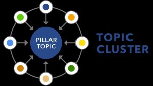 Topic Cluster