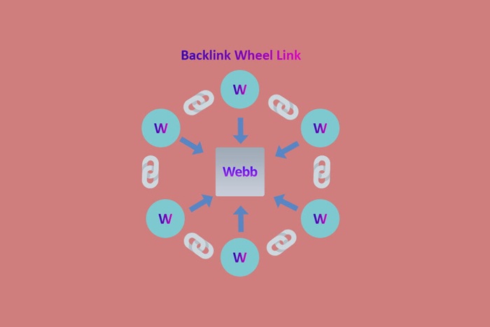 Link wheel
