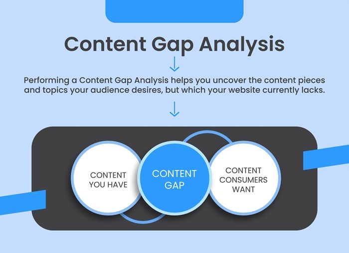 Content Gap là gì: Cách khai thác những khoảng trống này 2 Content Gap là gì