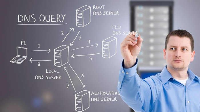 DNS Là Gì? Hướng Dẫn Toàn Tập Về Hệ Thống Tên Miền 2 Các Loại DNS Record Quan Trọng