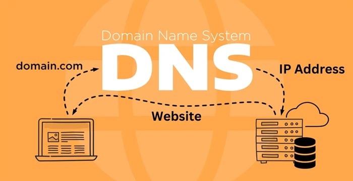 DNS Là Gì