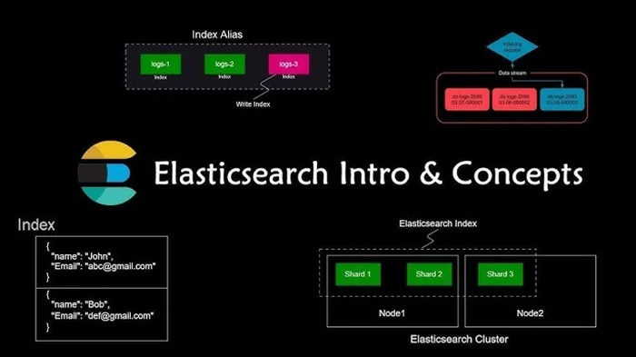Elasticsearch: Giới thiệu, thành phần và ứng dụng 1 Elasticsearch