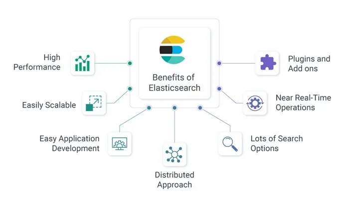 Elasticsearch: Giới thiệu, thành phần và ứng dụng 2 Elasticsearch
