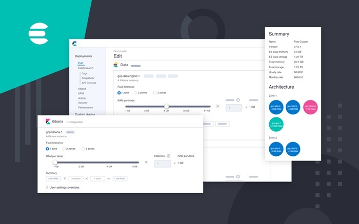 Elasticsearch: Giới thiệu, thành phần và ứng dụng 4 Elasticsearch