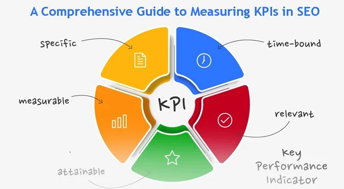 Quản trị KPI SEO: Cẩm nang quản trị SEO cơ bản nhất 4 Quản trị KPI SEO