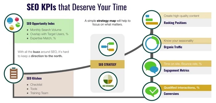 Quản trị KPI SEO: Cẩm nang quản trị SEO cơ bản nhất 5 Quản trị KPI SEO
