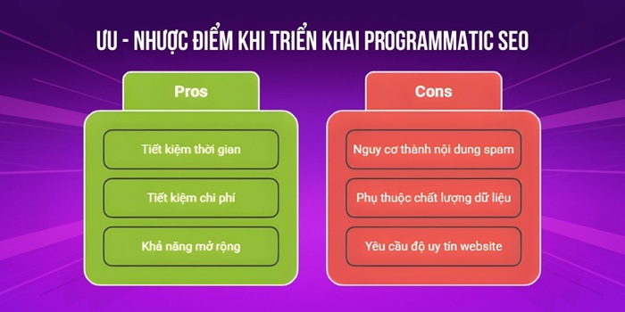 Programmatic SEO