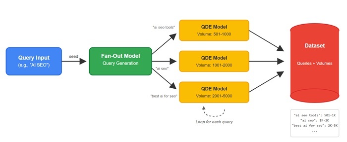 Query Fan-out là gì: Bí kíp phân tán truy vấn để tối ưu 4 Query Fan-out là gì
