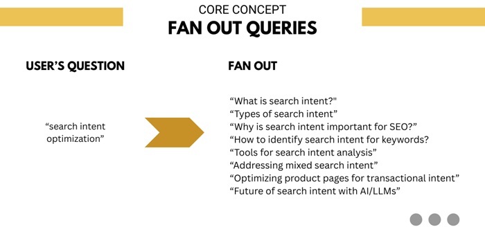 Query Fan-out là gì: Bí kíp phân tán truy vấn để tối ưu 1 Query Fan-out là gì
