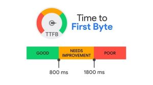 Time To First Byte