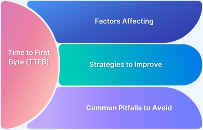 Time To First Byte (TTFB) Là Gì: Bí Mật Tăng Tốc Website 3 Các yếu tố chính làm tăng chỉ số TTFB