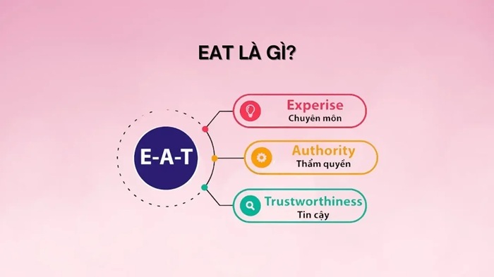 EAT trong SEO là gì? Chiến lược tối ưu E-A-T toàn diện 3 EAT trong SEO