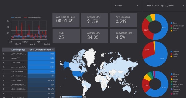 Google Data Studio: giới thiệu, vai trò, cách dùng 1 Google Data Studio