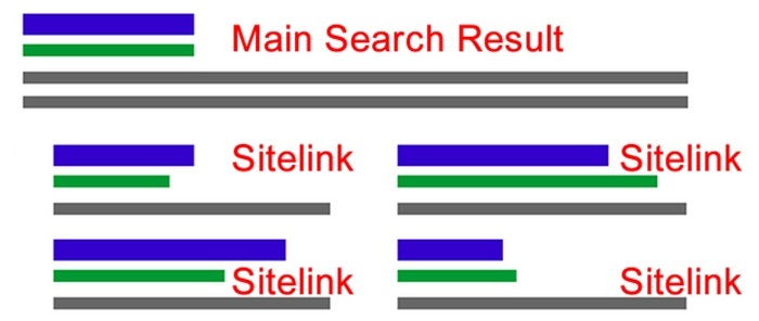 Sitelink: Vai trò và cách hiển thị sitelink lên SERP 1 Sitelink
