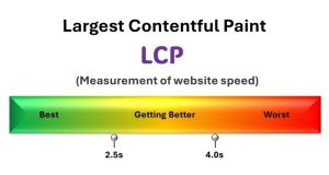Largest Contentful Paint
