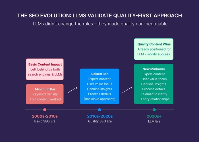 LLM SEO: Tối Ưu Hóa Cho AI Search Toàn Tập 2 LLM SEO