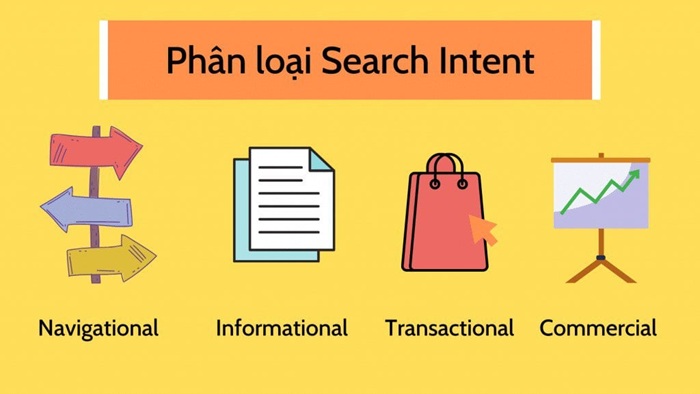 Search Intent là gì? Chiến lược thống lĩnh Google hiện đại 2 Phân loại 4 dạng Search Intent phổ biến nhất