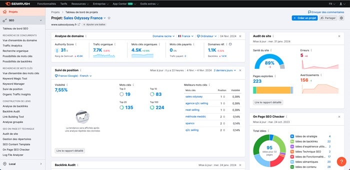 Semrush: Giới thiệu, tính năng và cách dùng 4 Semrush