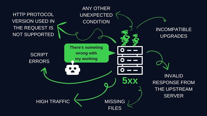 Cách sửa lỗi Server Error 5xx đúng kỹ thuật và nhanh 3 Cách sửa lỗi Server Error 5xx
