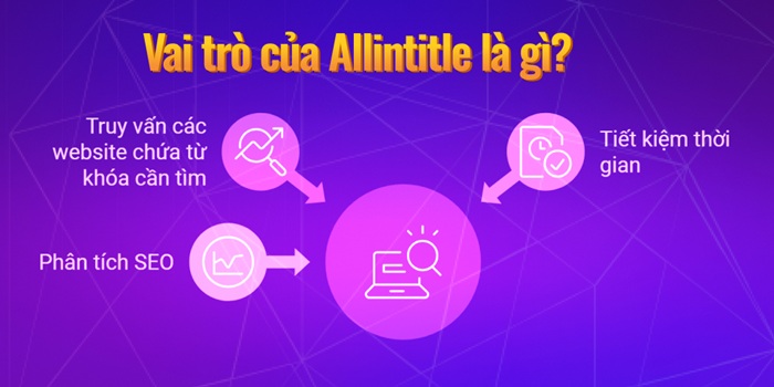 Allintitle: Định nghĩa và cách dùng toán tử tìm kiếm này 1 Allintitle là gì