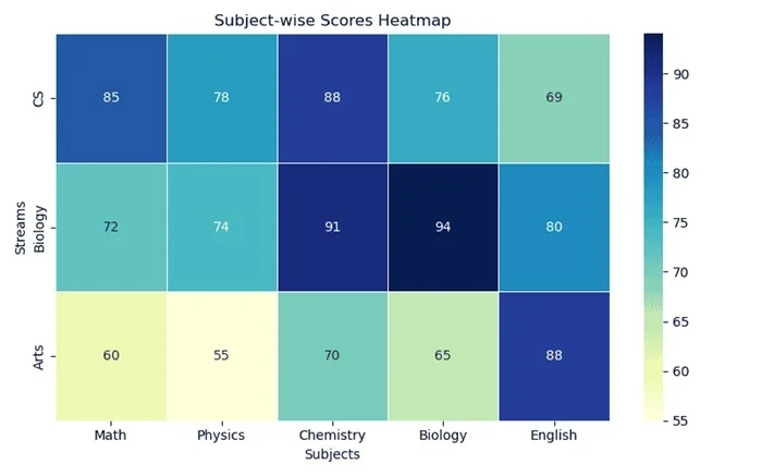 Heatmap: Khái niệm, ý nghĩa và ứng dụng 3 Heatmap