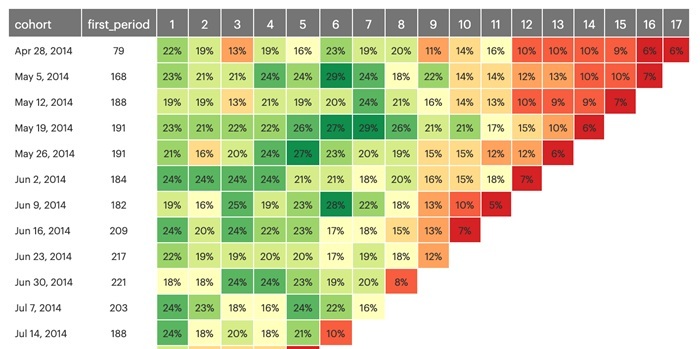 Heatmap