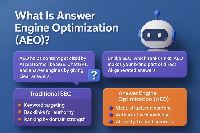 Answer Engine Optimization