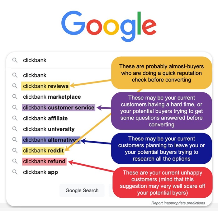 Branded Search
