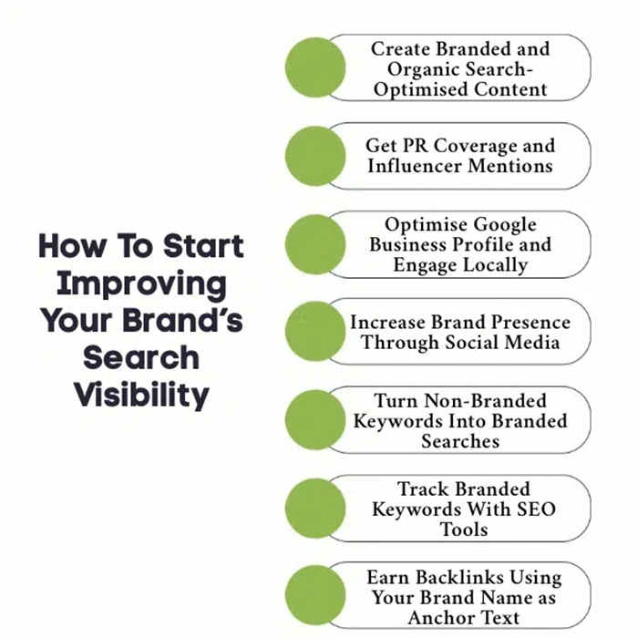 Branded Search