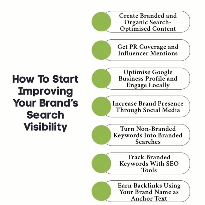 Branded Search