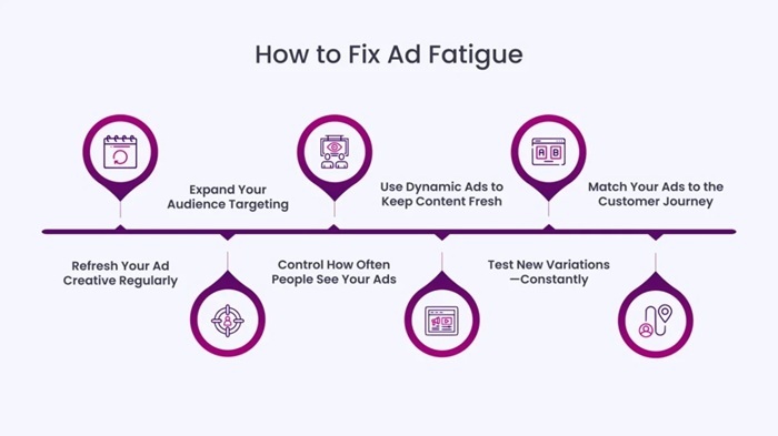 Content Fatigue