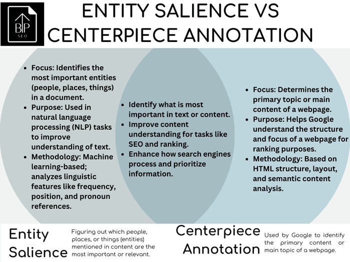 Entity Salience
