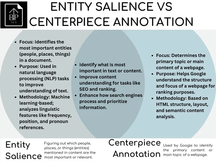 Entity Salience: Cốt lõi của ma trận thực thể internet 2 Entity Salience