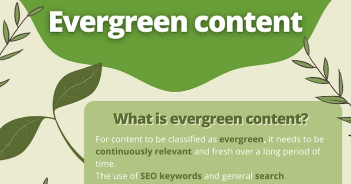 Evergreen Content: Đặc điểm, vai trò và thực thi 4 Evergreen Content
