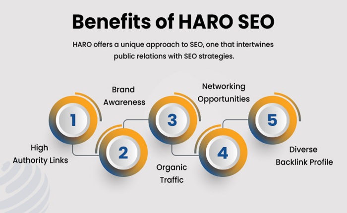 HARO SEO