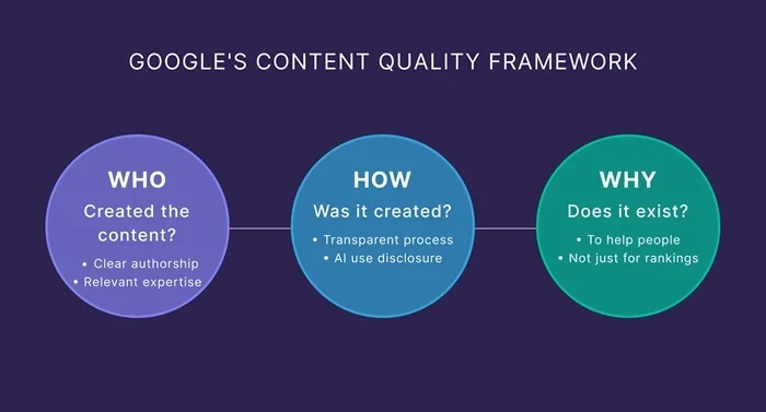 Helpful Content