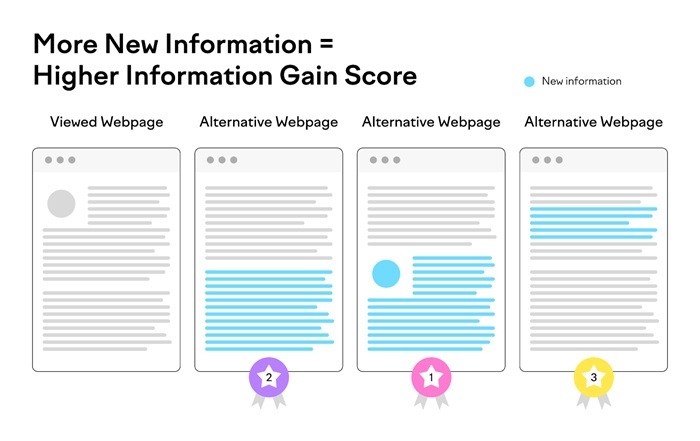 Information Gain