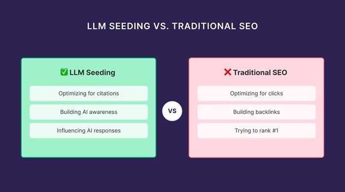 LLM Seeding: Mở Khóa Quyền Lực Thương Hiệu Online 5 LLM Seeding