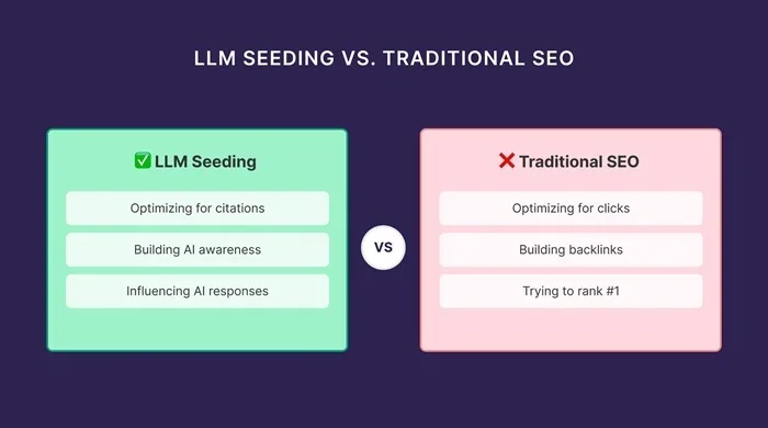 LLM Seeding: Mở Khóa Quyền Lực Thương Hiệu Online 5 LLM Seeding