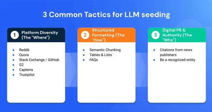 LLM Seeding: Mở Khóa Quyền Lực Thương Hiệu Online 4 LLM Seeding
