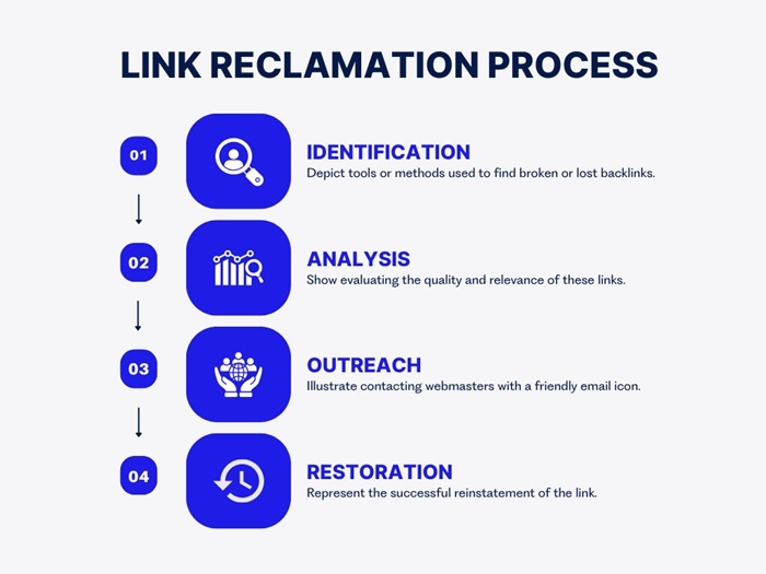 Link Reclamation