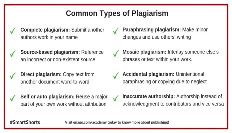 Plagiarism: cẩm nang chi tiết về đạo văn 4.0 2 Các hình thức Plagiarism phổ biến