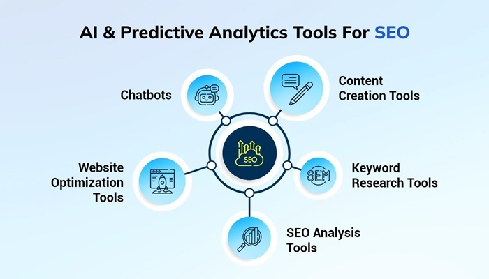 Predictive SEO: Dự báo trước để SEO đón đầu 3 Predictive SEO