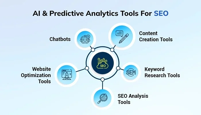 Predictive SEO: Dự báo trước để SEO đón đầu 3 Predictive SEO