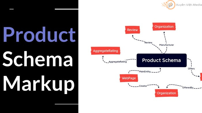Product Schema