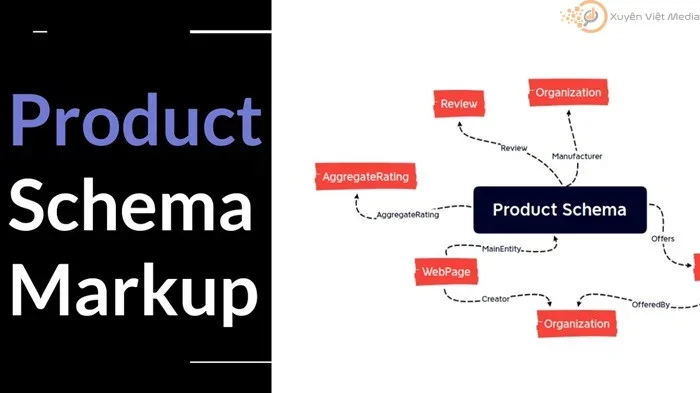Product Schema