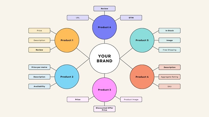 Product Schema: Dữ Liệu Cấu Trúc cho sản phẩm 2 Product Schema