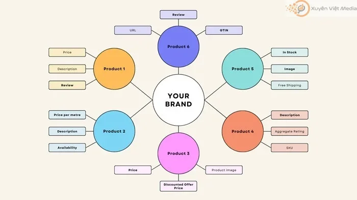 Product Schema