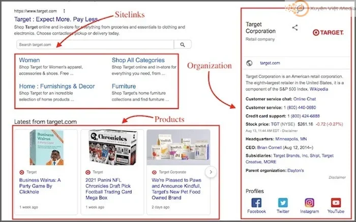 Product Schema