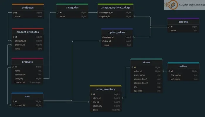 Product Schema